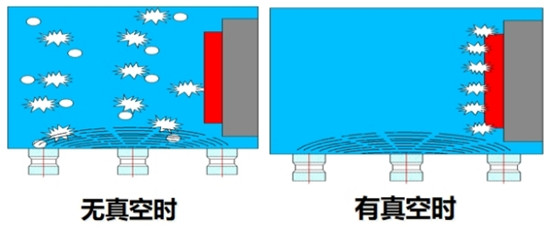 醫(yī)用真空清洗消毒器的優(yōu)勢及其適用器械