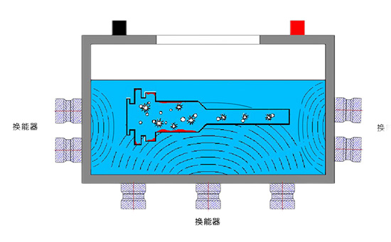 醫(yī)用器械精密清洗丨超聲波清洗機(jī)進(jìn)行了哪些創(chuàng)新